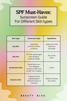 ☀️Sun's Out, But Your Skin Stays Protected 🕶️ Find Your Perfect SPF Match!🧴 Sunscreen Guide, Honey Skin, Ingrown Toenail, Ingrown Toe Nail