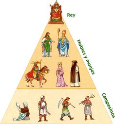 an image of a pyramid with people in different outfits on it and the words,