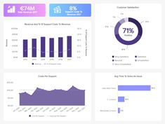 the dashboard screen shows data and statistics for different businesses, including an average amount of customers