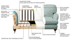 the parts of a chair that are labeled in this diagram, including cushions and pillows