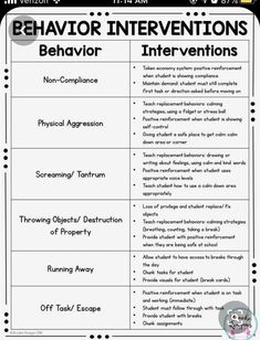 the behavior chart for behavior in students to use with their own text, including an image of