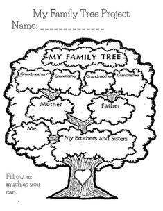 a family tree with names and pictures on it