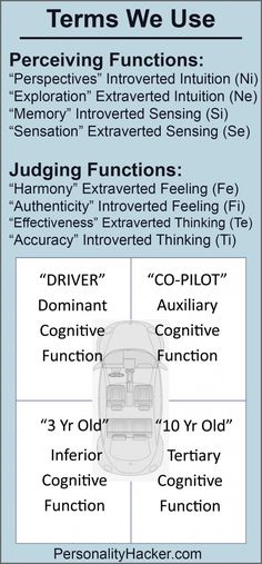 Intj Mastermind, Intj Relationships, Morrocan Patterns, Extraverted Intuition, Mbti Functions, Infj Intj, Introverted Sensing, Type Personality, Introverted Thinking