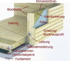 the parts of a bed frame are labeled in english and german, along with instructions on how to use them