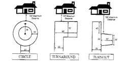 the diagram shows different types of houses