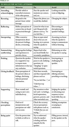 a table with two different types of writing and the words in each one are shown