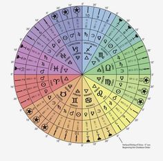 an astro wheel with all the zodiac signs and their corresponding numbers in rainbow hues