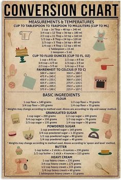 a poster with instructions on how to use the sewing chart for clothes and other items