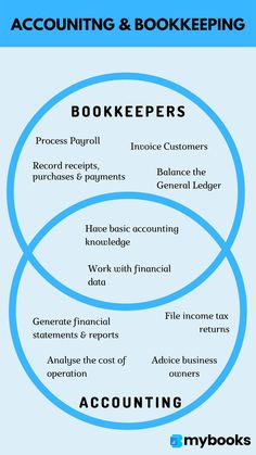 Small business Accounting | Accounting Vs Bookkeeping Accounting For Beginners, Accounting Exam, Free Accounting Software, Accounting Tips, Small Business Accounting Software, Start Own Business, Flipping Business, Accounting Process, Book Keeping