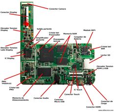 the parts of a computer motherboard with all its components labeled in red and black