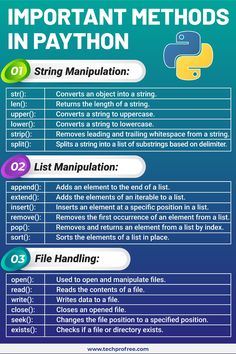 the most important method in python