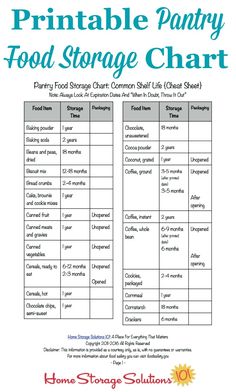 Diy Food Storage, Pantry Food Storage, Pantry List, Preppers Pantry, Food Shelf, Pantry Food