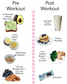 Healthy Weight Gain Foods, Pre Workout Food, Healthy Weight Gain, Workout Snacks, Post Workout Food, Pre Workout, Protein Smoothie, Healthy Meal Prep, Best Diets