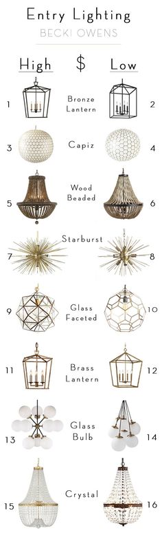 an info sheet showing the different types of light fixtures and lighting fixtures in various styles