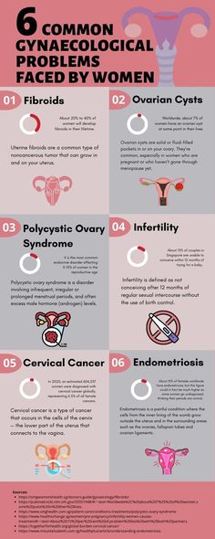 Female Health Problems, Pregnancy Chart, Fibroid Diet, Gynecological Problems, Fertility Health, Female Reproductive System, Health Post, Natural Acne Remedies, Menstrual Health