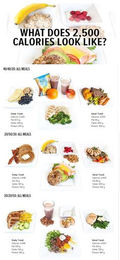 Meal Prep Weight Gain, 2500 Calorie Meal Plan, 2000 Calorie Meal Plan, Gain Meals