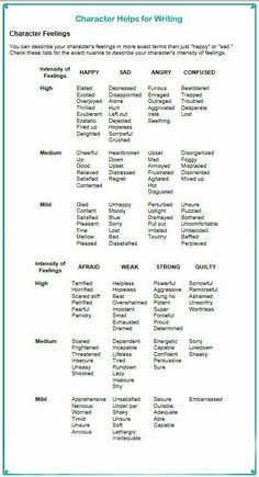 the characters in shakespeare's plays for writing