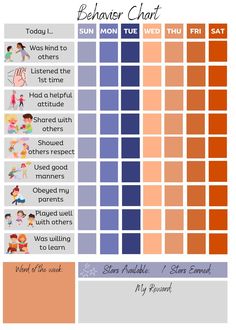 the color scheme for behaner chart is shown in orange, blue and pink