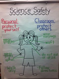 a poster on the side of a building that says science safety and classroom protect others