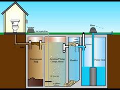 an underground water source is shown in this diagram