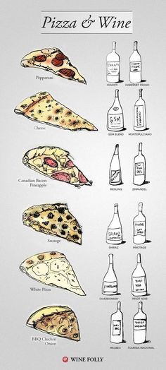 a poster with different types of pizza and wine