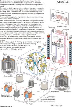 the diagram shows how to use an electric generator for heating and cooling water, as well as