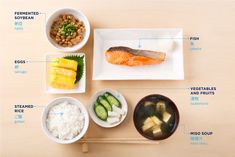 an overhead view of different foods on a plate with chopsticks and spoons