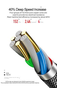 an advertisement for a computer cable with different colors and types of wires in the background