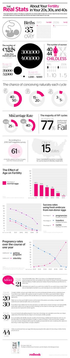 an info sheet with pink and black graphics on it, including numbers, lines, and symbols