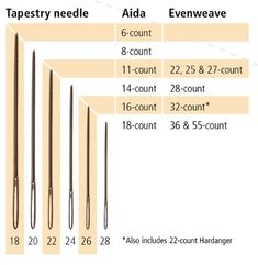 the different needles are labeled in this diagram