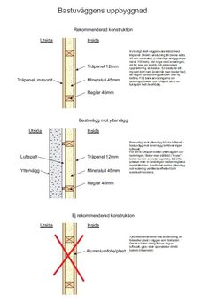 the diagram shows different types of insulation