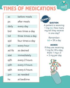 the times of medicationss poster for children to learn how to use them in their classroom