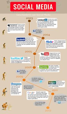 the history of social media infogration and its impact on people's lives