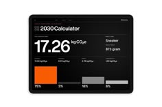 a tablet displaying the time and temperature for each student's class at calculator