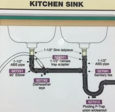 the kitchen sink is connected to two separate piping lines, and labeled with instructions