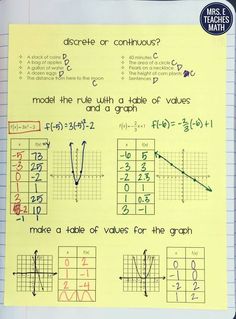 a piece of paper that has some writing on it with graphs and graphing numbers