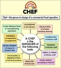 a chef is the manager of the following tasks in order to be prepared for his job