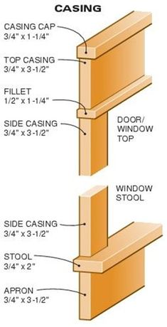 an image of a wooden window frame with measurements for the top and bottom casing