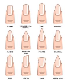 قلادات متدلية, Acrylic Nail Shapes, Nagellack Trends, Different Nail Shapes, Latest Nail Trends, Pointed Nails, Makijaż Smokey Eye, Nail Forms, Popular Nails