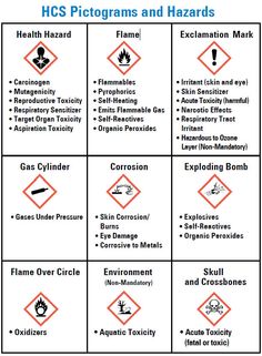 a table that has different types of hazard signs on it