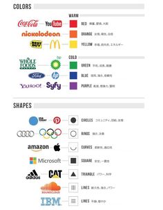 the most famous brands in the world, from logos to brand names and their logo variations