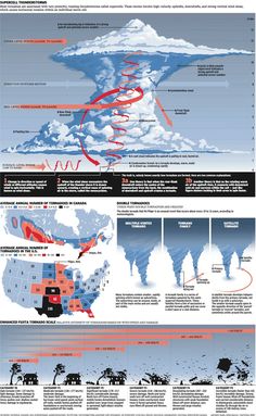 an info poster showing the different types of icebergs and mountains in each region