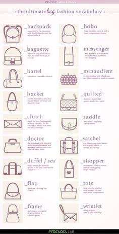 Fashion Visual Vocabulary - Closet Full Of Cash Cake Chanel, Sac Michael Kors, Rocker Girl, Fashion Dictionary, Fashion Terms, Fashion Vocabulary, Lv Bags, Handbags And Purses, Lv Handbags