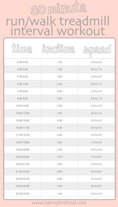 the 30 minute run / walk treadmill intervals are shown in this printable poster