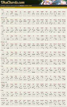 the guitar chords chart for guitars