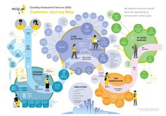 the customer journey map is shown here