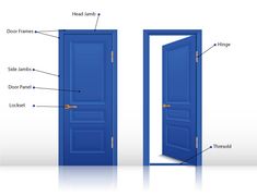 an open and closed blue door with labeled parts labelled