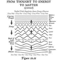 Fluidity Concept, Becoming Supernatural, Intuitive Tarot, Dr Joe Dispenza, Protect Your Energy, Sacred Science