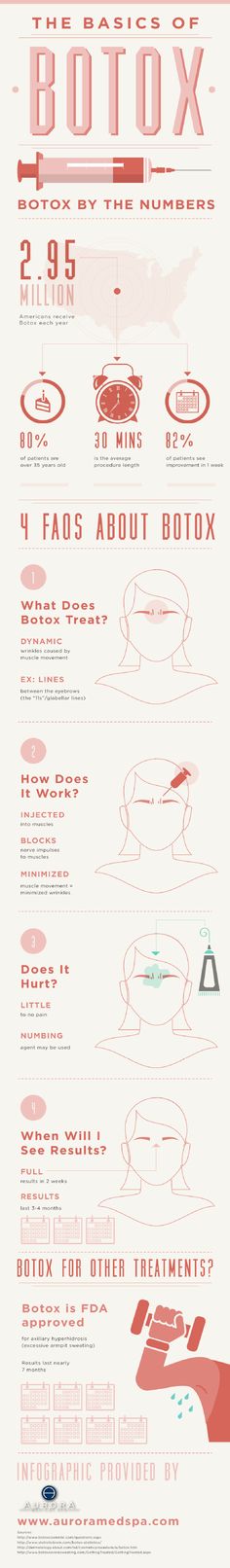 Botox is used to treat wrinkles that are caused from continuous muscle movement. It can also be used, though, for axillary hyperhidrosis, or excessive armpit sweating. Learn more about the procedure in this infographic from a medical spa in St. Louis. Botox Infographic, Spa Content, Caption Inspiration, Clostridium Botulinum, Aesthetic Dermatology, Dental Aesthetics, Botox Cosmetic, Botox Face, Cosmetic Injectables