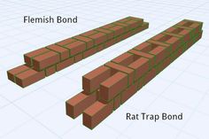 two stacks of bricks sitting next to each other on top of a white surface with the words, fermish bond and rat trap bond